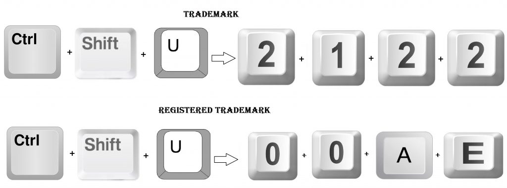Type a Registered Trademark symbol using Linux Keyboard