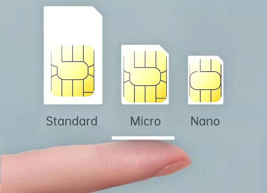 What Does SIM Stand for