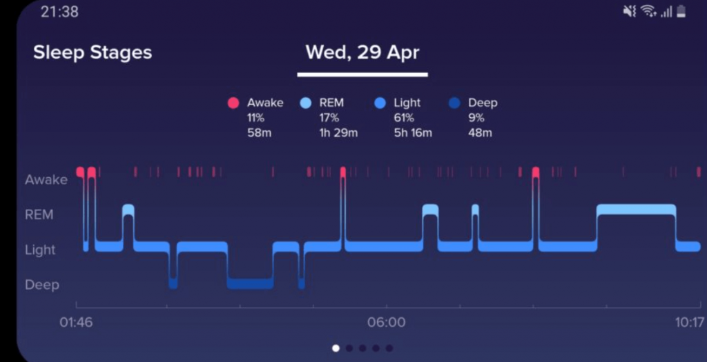 sleep stages in fitbit sleep score