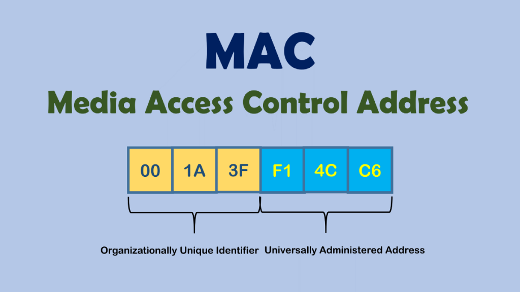 How to find MAC Address on MAC