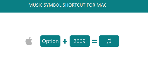 Use shortcut keys to add music symbols in word